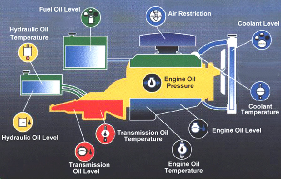 automobile applications